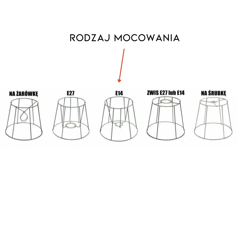 Mounting types, Crafdeco